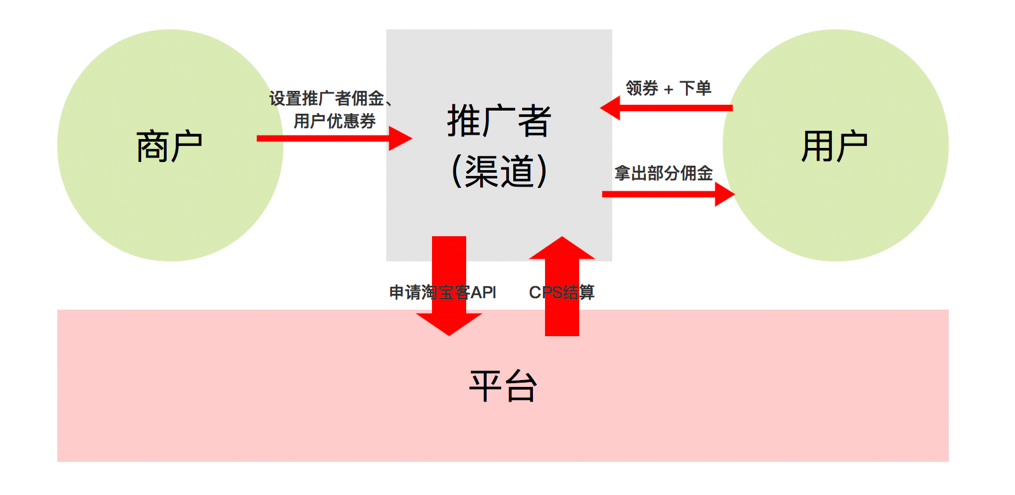 在浩瀚电商导购产物中，奈何突围？