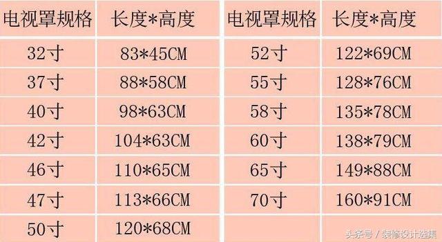 家里电视机该买多大的适合呢？别被售卖员忽悠了，当心被坑了