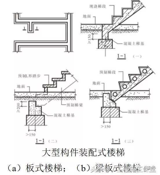 钢筋混凝土楼梯基础知识讲解