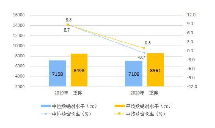 产物阐明陈诉：京喜在社交电商赛道中的突围