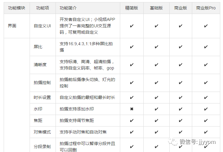 视频类产物：需求方案评审需要留意这6点