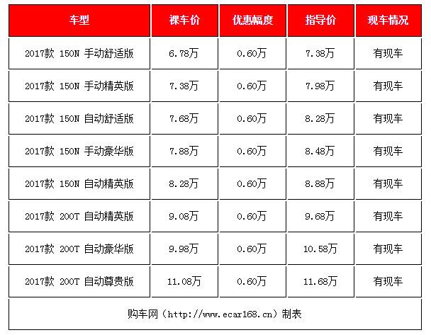 8万左右买什么车好？四款7-9万自主小型SUV年底行情盘点