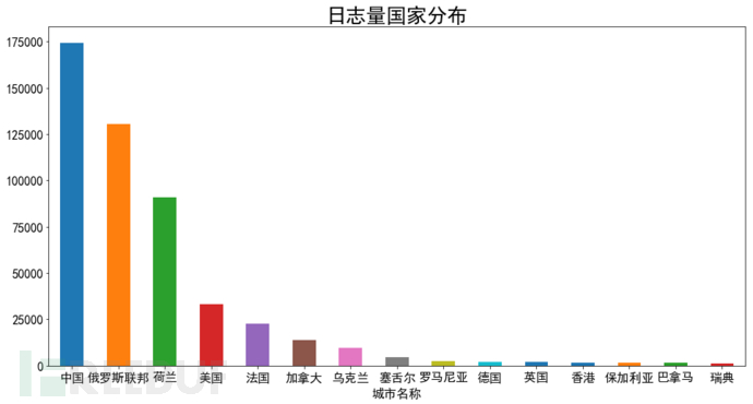 国家分布.png