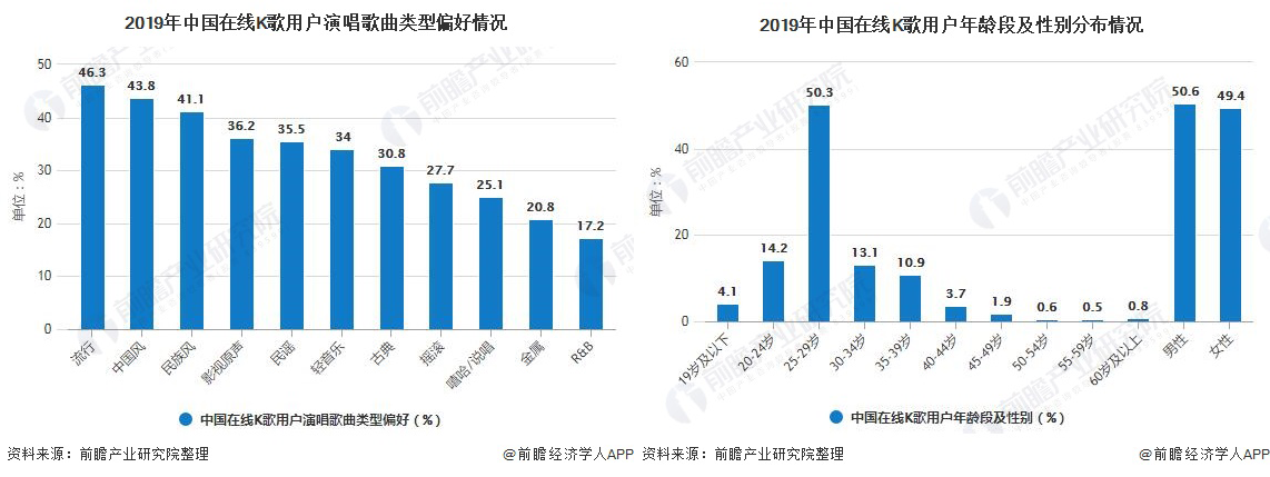 产物阐明 | 音街：迟来的K歌产物