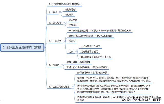 微信公众号涨粉方法案例技巧全攻略！