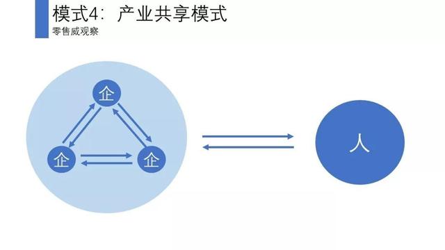 会员体系的5个底层逻辑