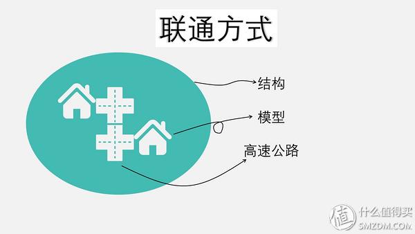 读书有意思：你和学霸的距离，只差这三种方法