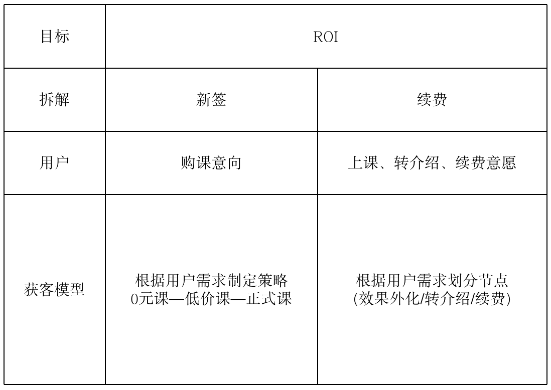 在线教诲到底赚不赚钱？