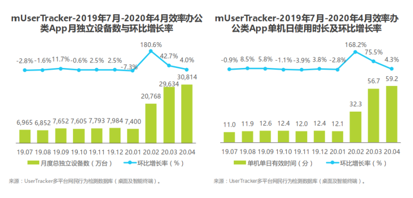 腾讯集会会议：疫情之下协作办公新形态