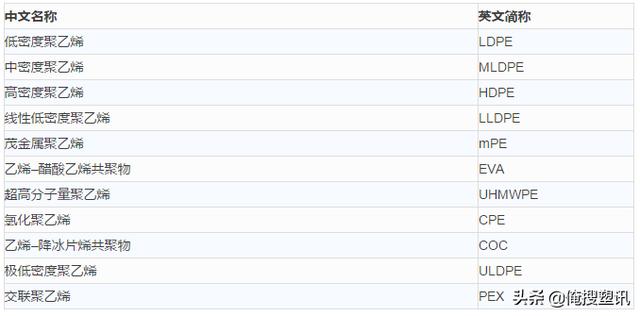 干货—高分子材料分类及简称大全