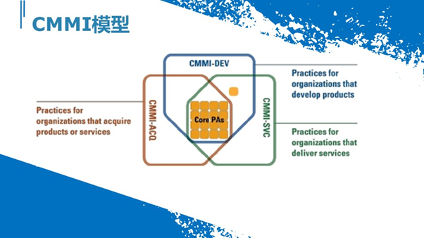 产物司理应该相识的CMMI模子