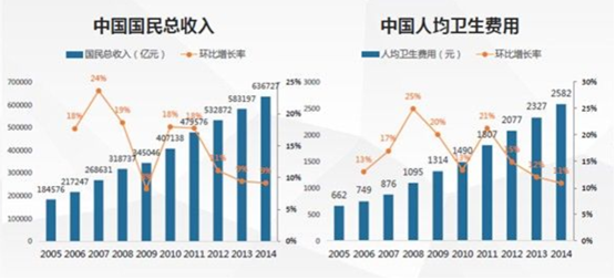 B端产物司理生长（7）：如何快速认识一个行业（有案例）