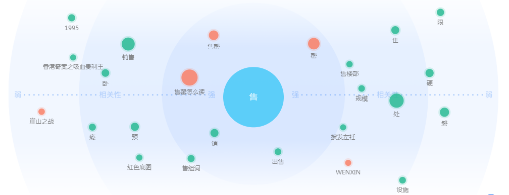 从一个字出发，聊聊语言对交互的影响