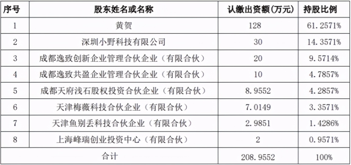 罗永浩又创奇迹，刚满半岁公司被收购，电商主播F4“集体上市”