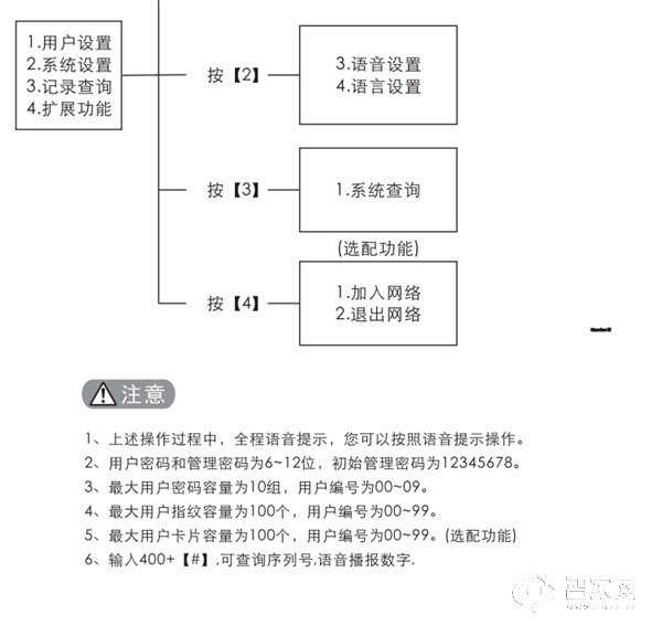 凯迪仕k8指纹锁好用吗 凯迪仕k8指纹锁利用说明