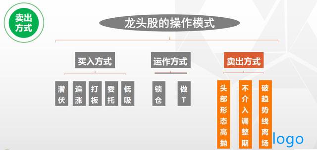 庄家是怎样决定拉升高度的，为什么庄家不能随意拉升高控盘的股价？