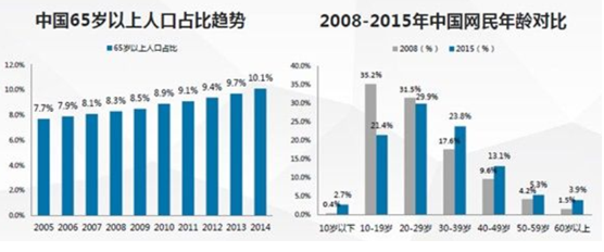 B端产物司理生长（7）：如何快速认识一个行业（有案例）