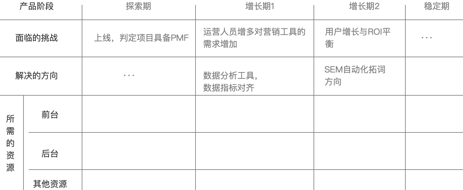 做为一个业务负责人，新接手一个项目时候该怎么办？