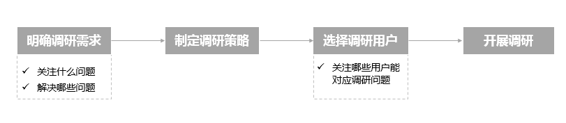 从“研究用户”出发，让社群运营路越走越清晰