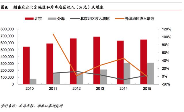 探秘中国低端白酒：为什么“牛栏山二锅头”能占领酒桌？