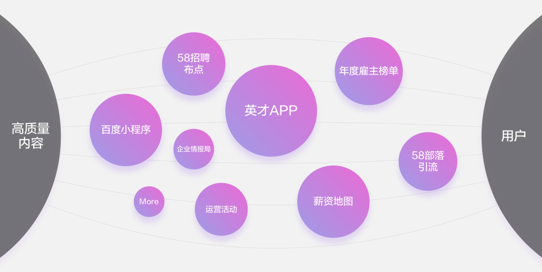 设计沉思录丨多样化产品形态下的设计决策探索