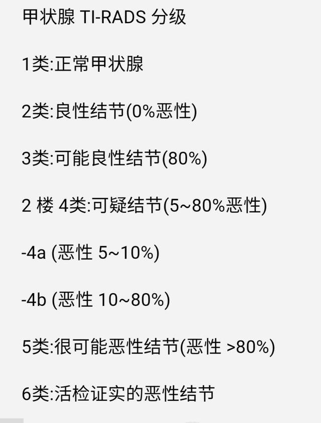 甲状腺超声报告「TI-RADS」级别越高，结节越有可能是恶性！