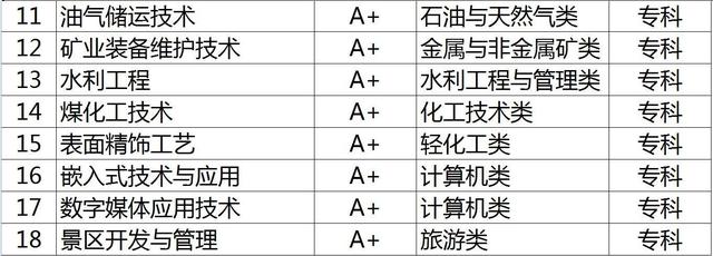 4个“最好找工作”的高职专业！成绩不好也不用担心！