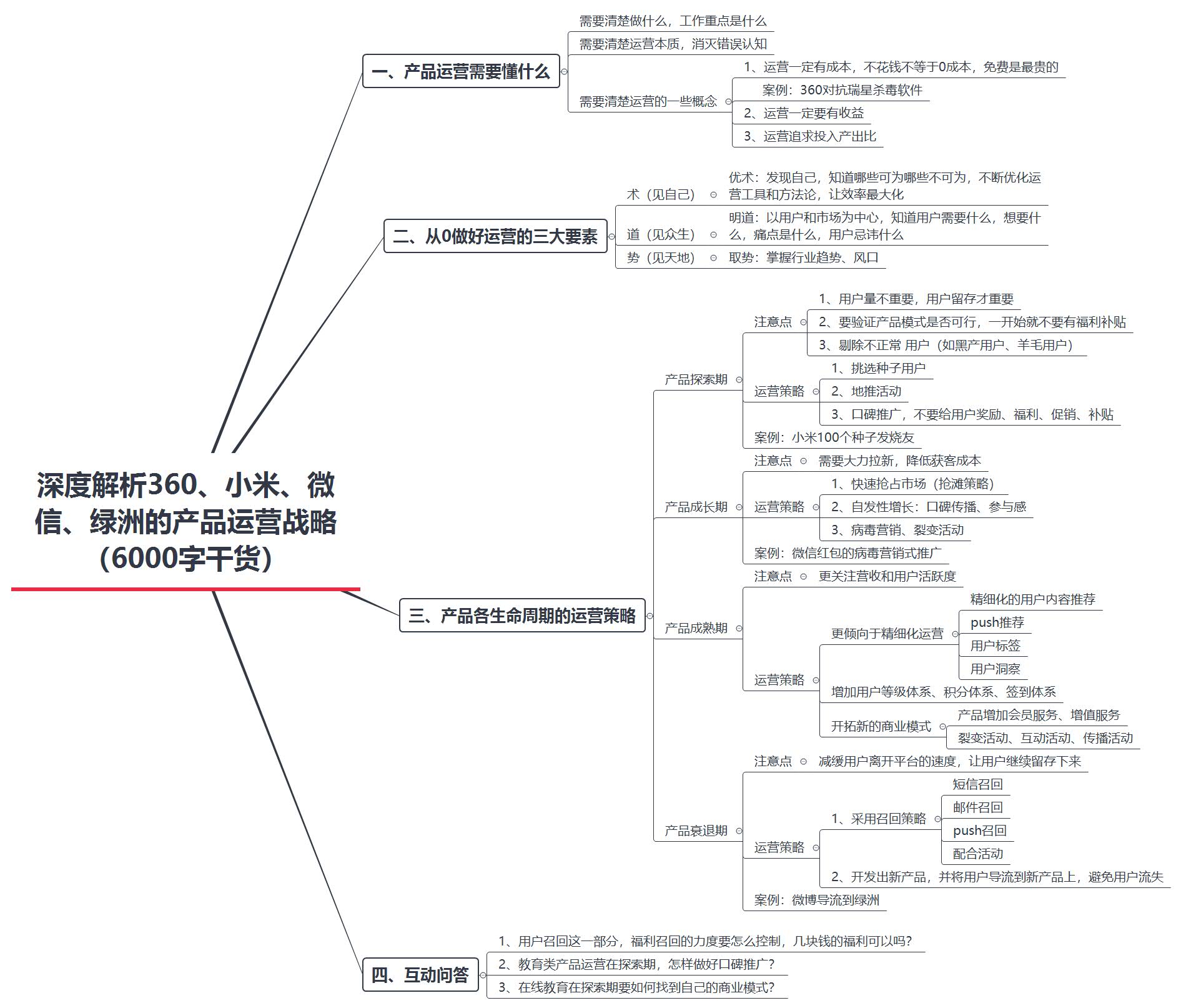 拆解360、小米、微信和绿洲的产物运营计谋，总结出这些干货