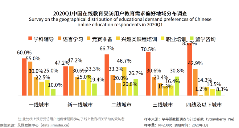 K12 在线教诲产物：猿向导产物阐明