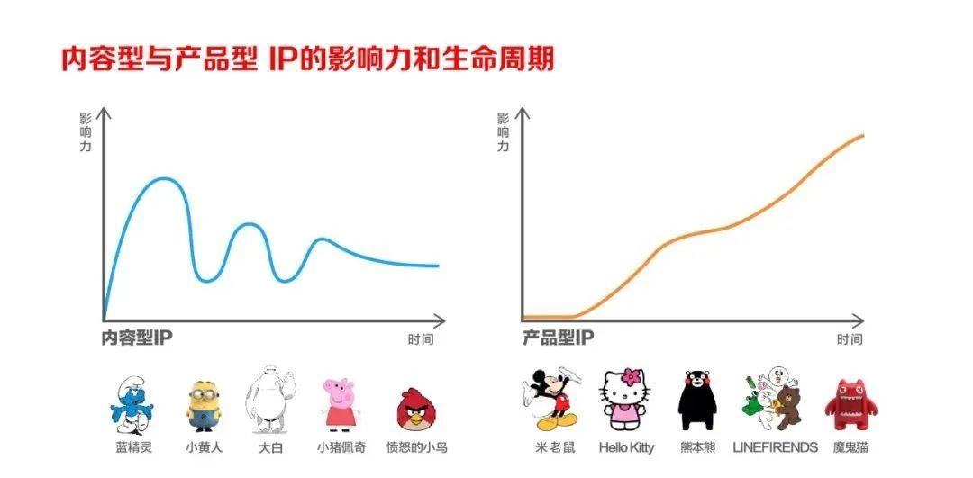 中国为什么还没有超等IP？