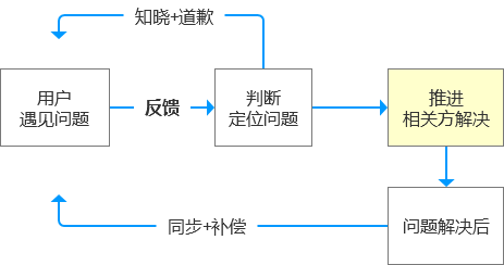 如何评测语音助手的智能程度（3）：交互流畅