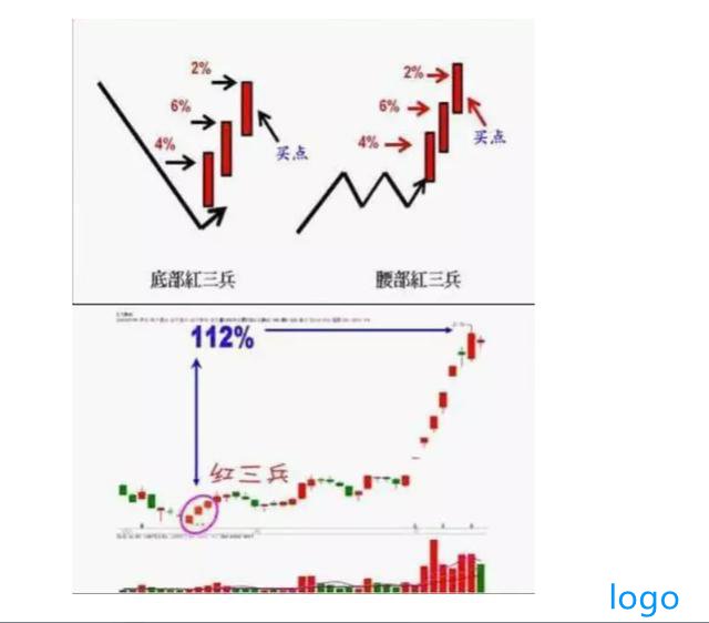 终于有人把牛市不敢说秘密说出来：什么时候是牛市，能持续多久？