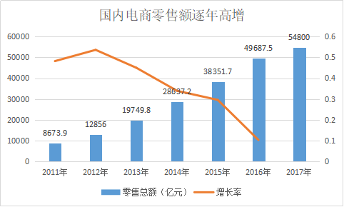 竞品阐明：情趣成人用品类垂直电商平台