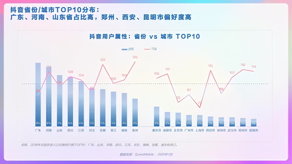 用户画像的7个维度（分析用户画像维度有包括什么）