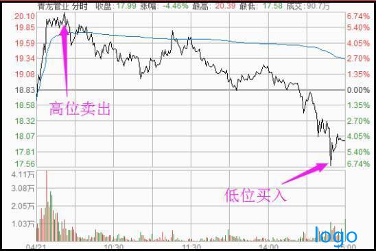 从亏损80%到实现净盈利7000万，靠着“主动解套战法”，这位民间股神如何实现扭亏为盈？