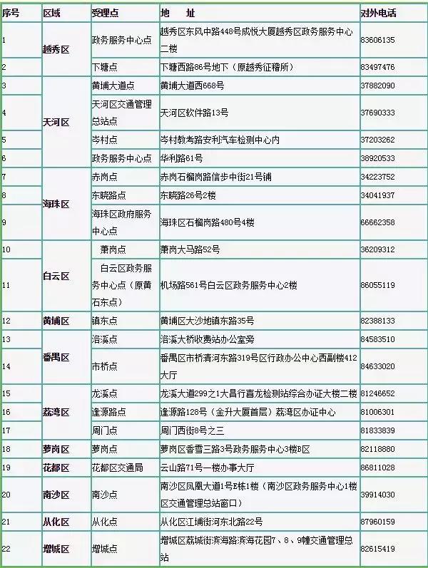 非广州户籍摇号条件是什么？广州车牌摇号、竞价需要了解这些~