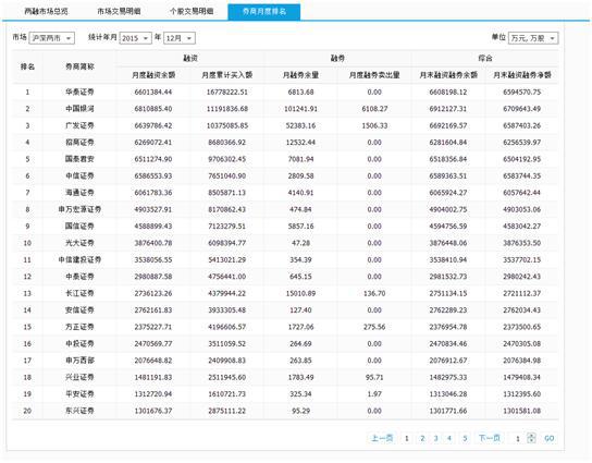 一文解读，最具体最实用的融资融券知识