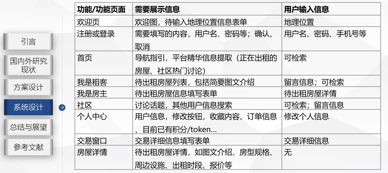 区块链在衡宇租赁市场中的应用研究和产物设计