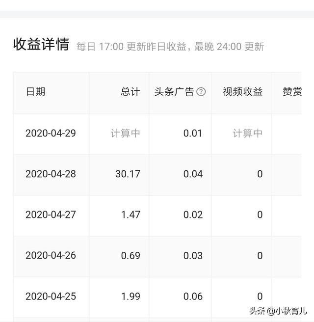 适合宝妈靠谱点的工作（适合女人9个小生意）