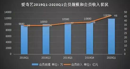 视频会员经济迈向“按需定制”