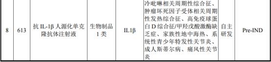 医疗健康行业周报20191104|共赢分享