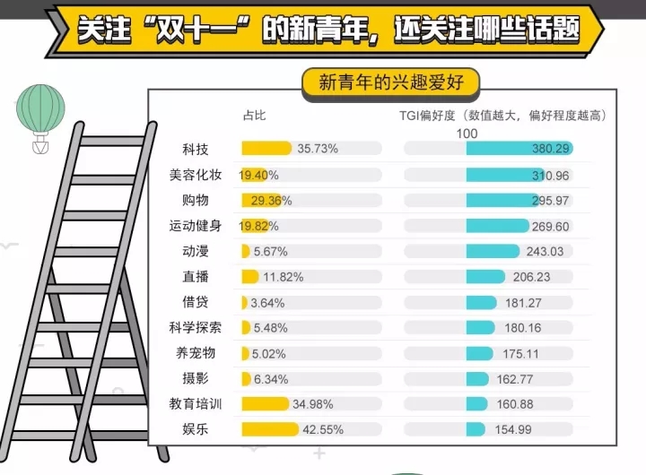 95 后新青年的这些社交行为特点，你看懂了吗？