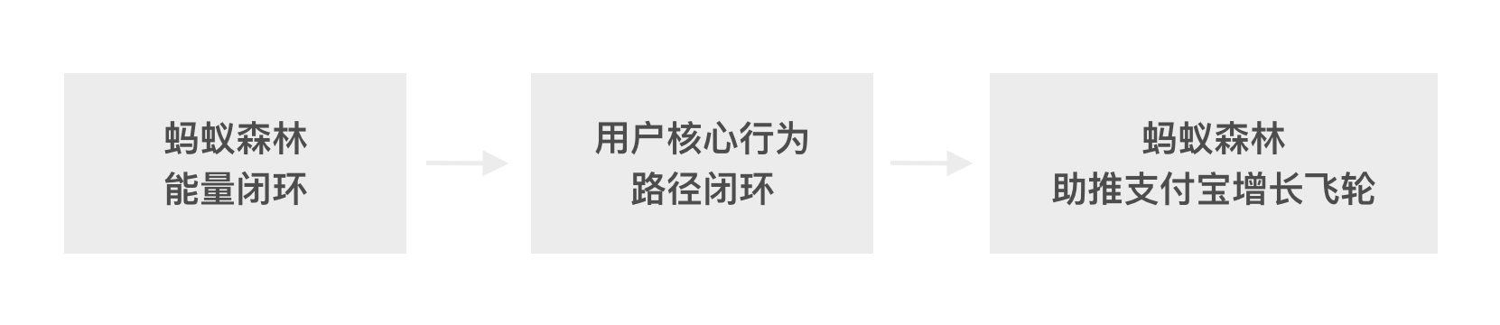 蚂蚁丛林体系对付出宝的增长代价