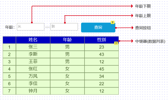 Axure 教程：条件查询