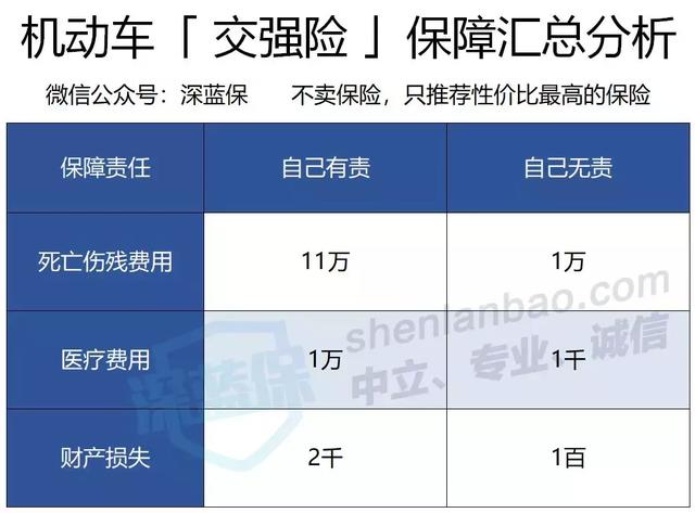 车险怎么买最划算？老司机：教你3招，1年能省好几千块钱