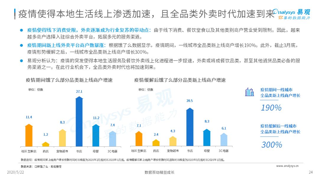 外卖在手，天下我有 | 2020互联网餐饮外卖市场年度阐明