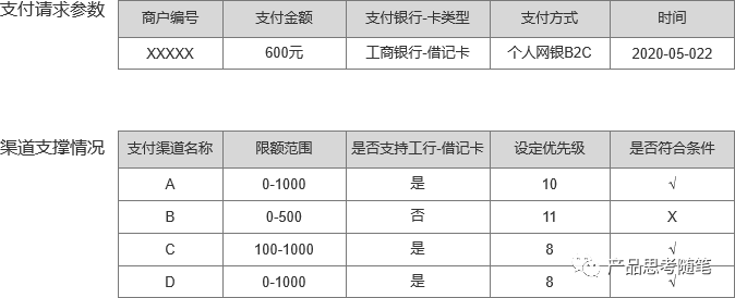 关于付出路由机制，看这篇就够了！