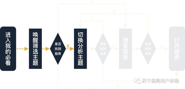 围绕设计验证，解析定量分析的用途与用法