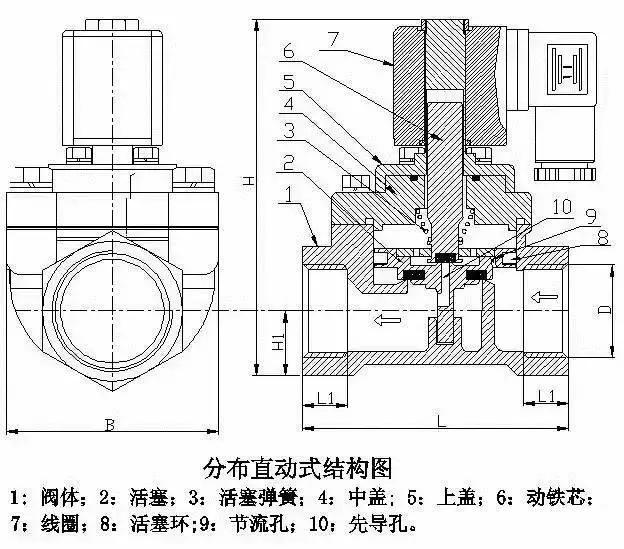 电磁阀的原理是啥？一篇文章看懂