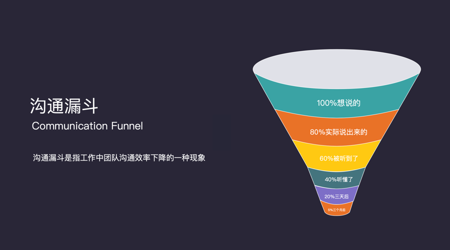 设计万花筒丨如何举办有效的设计相同